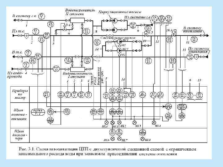 Функциональная схема устройства