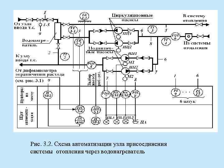 Рис. 3. 2. Схема автоматизации узла присоединения системы отопления через водонагреватель 