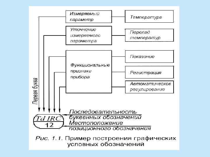 Структурная схема системы автоматического регулирования