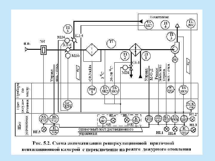 Структурная схема системы автоматического регулирования