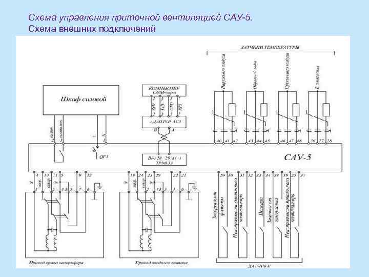 Схема управления приточной вентиляцией САУ-5. Схема внешних подключений 