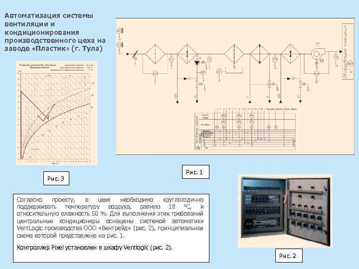 Автоматизация системы вентиляции и кондиционирования производственного цеха на заводе «Пластик» (г. Тула) Рис. 3
