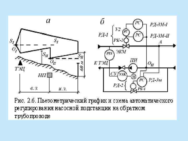 Схема позиционного регулирования уровня