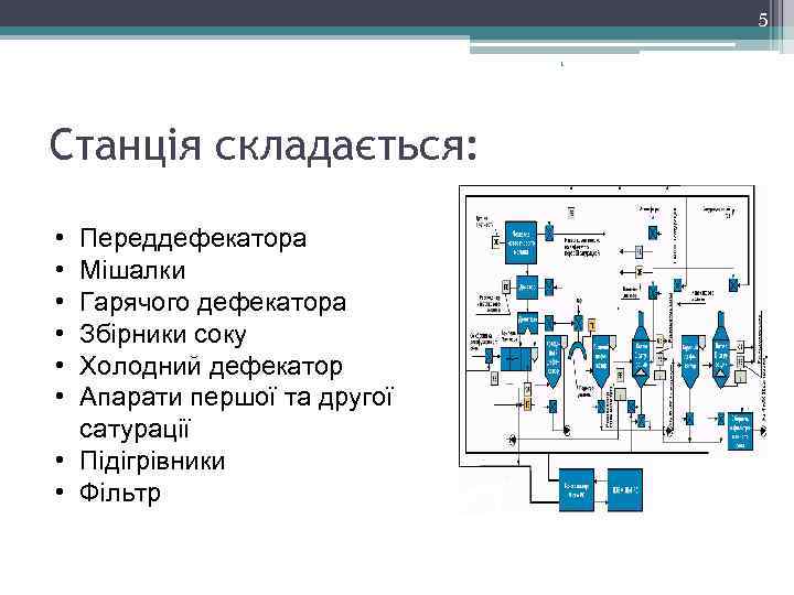 5 1 Станція складається: • • • Переддефекатора Мішалки Гарячого дефекатора Збірники соку Холодний