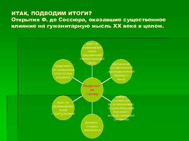 ИТАК, ПОДВОДИМ ИТОГИ? Открытия Ф. де Соссюра, оказавшие существенное влияние на гуманитарную мысль ХХ