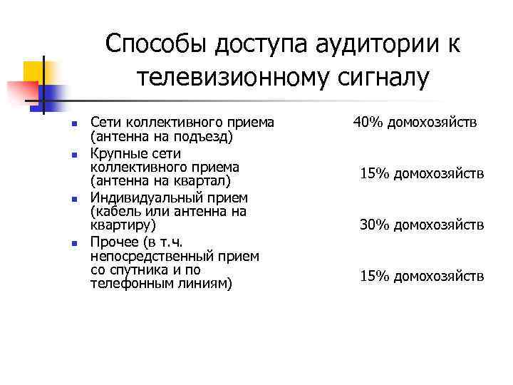 Способы доступа аудитории к телевизионному сигналу n n Сети коллективного приема (антенна на подъезд)