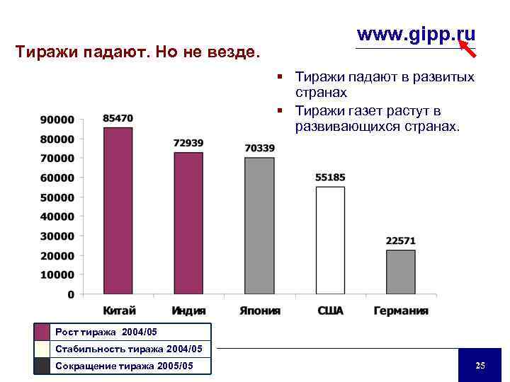 Диаграмма в газете