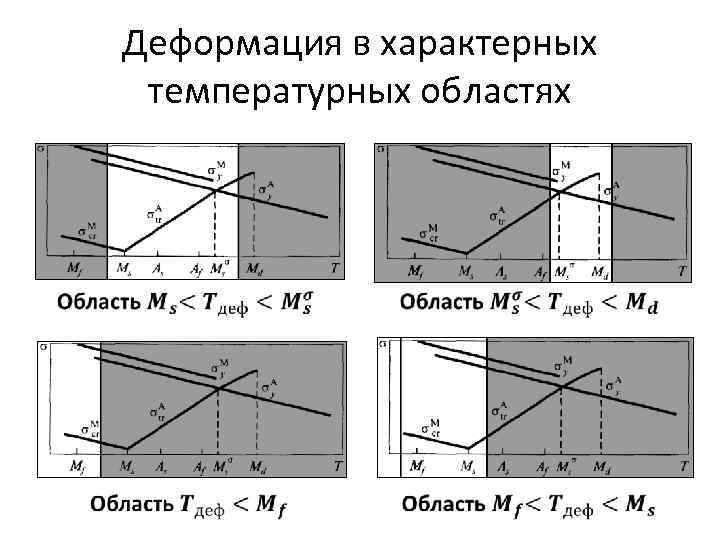 Деформация в характерных температурных областях 