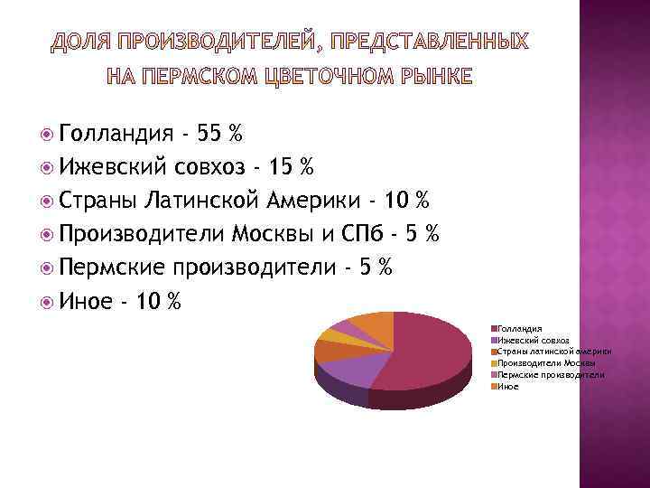  Голландия - 55 % Ижевский совхоз - 15 % Страны Латинской Америки -