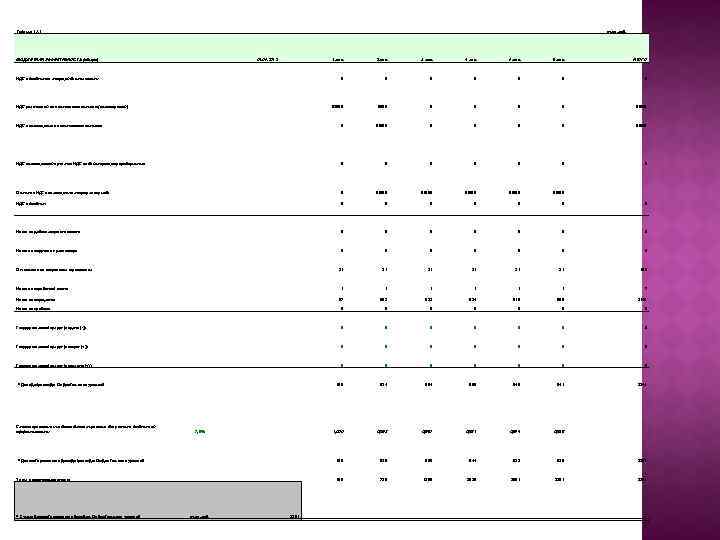 Таблица 17. 1 БЮДЖЕТНАЯ ЭФФЕКТИВНОСТЬ (общая) тыс. руб. 01. 05. 2012 1 мес. 2