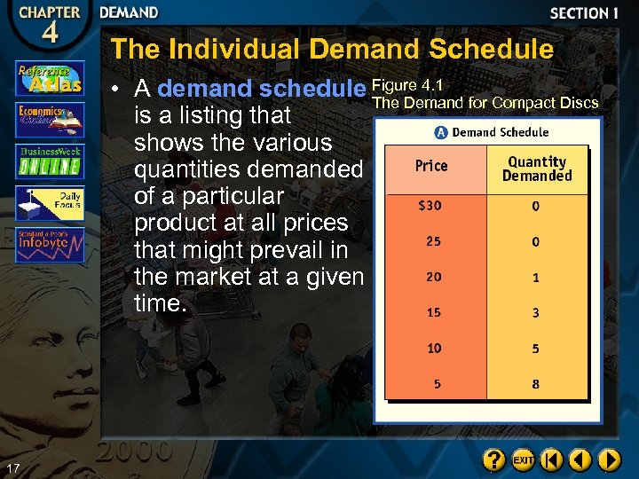 The Individual Demand Schedule • A demand schedule Figure 4. 1 for Compact Discs