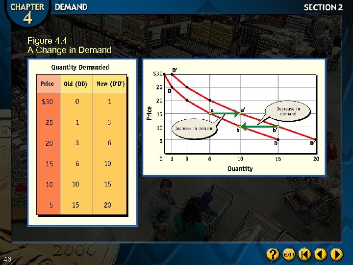 Figure 4. 4 A Change in Demand 46 