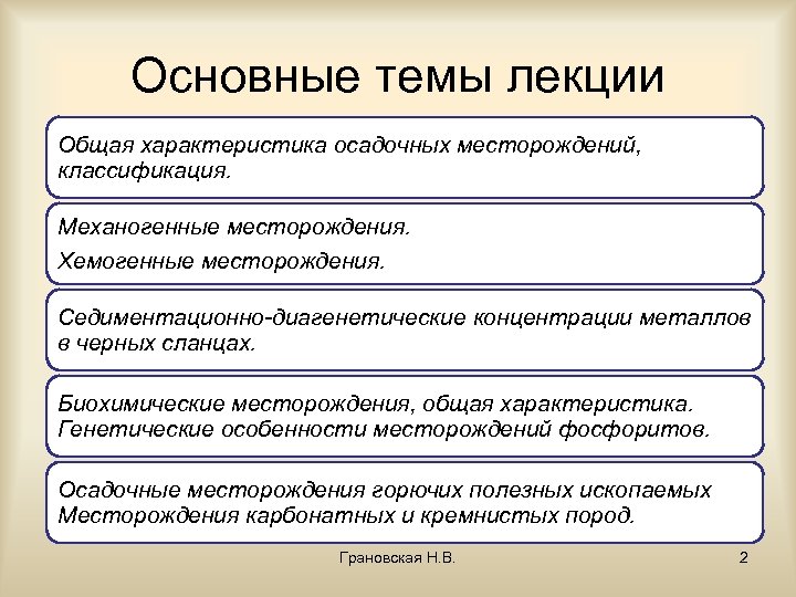 Основные темы лекции Общая характеристика осадочных месторождений, классификация. Механогенные месторождения. Хемогенные месторождения. Седиментационно-диагенетические концентрации