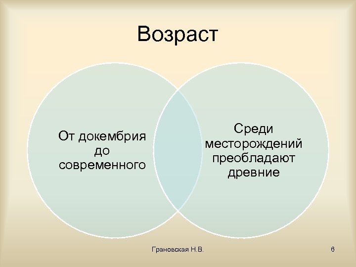 Возраст Среди месторождений преобладают древние От докембрия до современного Грановская Н. В. 6 