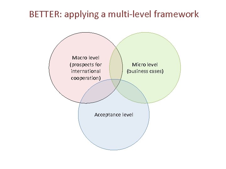 BETTER: applying a multi-level framework Macro level (prospects for international cooperation) Micro level (business