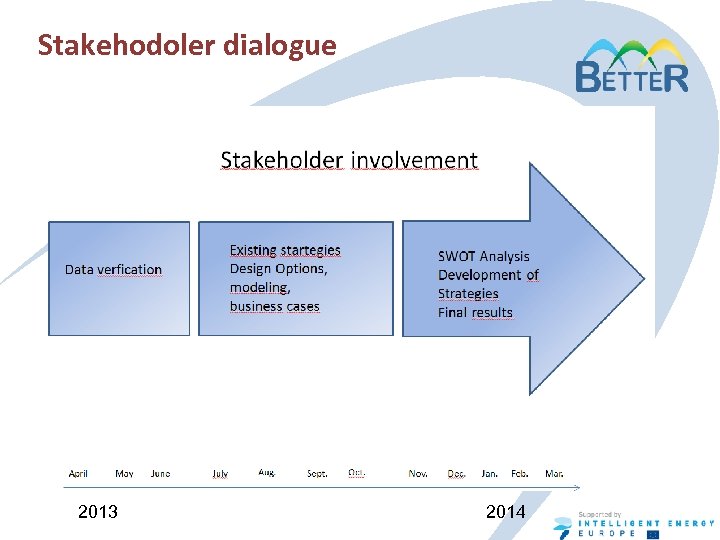 Stakehodoler dialogue 2013 2014 