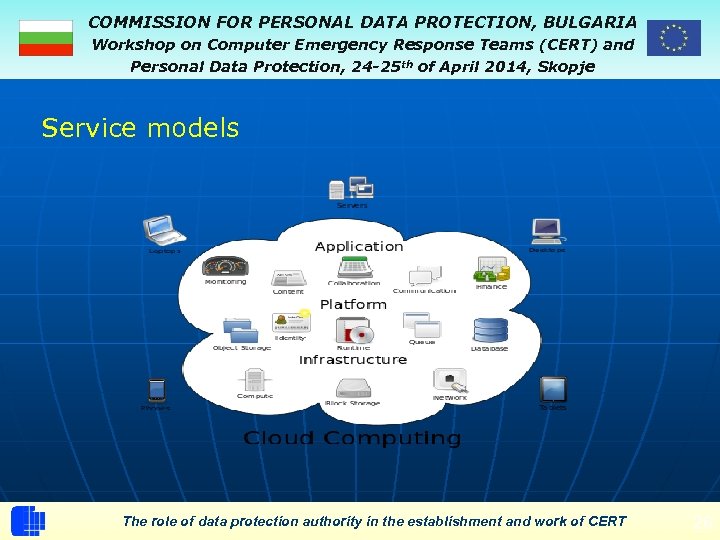 COMMISSION FOR PERSONAL DATA PROTECTION, BULGARIA Workshop on Computer Emergency Response Teams (CERT) and
