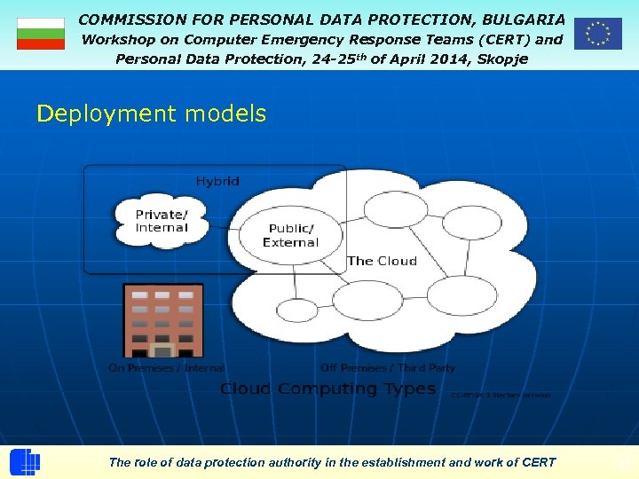 COMMISSION FOR PERSONAL DATA PROTECTION, BULGARIA Workshop on Computer Emergency Response Teams (CERT) and