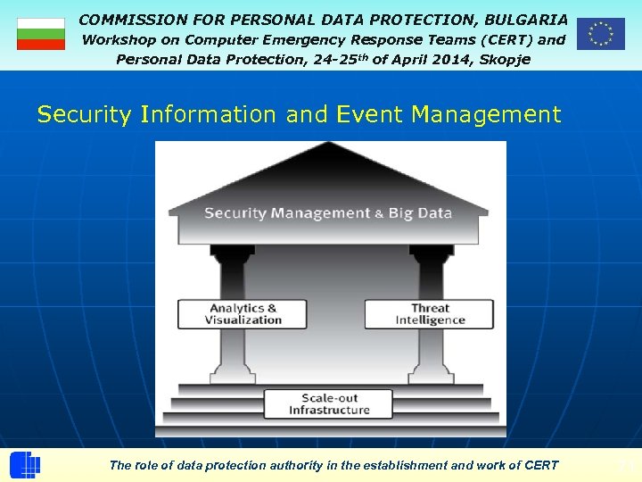 COMMISSION FOR PERSONAL DATA PROTECTION, BULGARIA Workshop on Computer Emergency Response Teams (CERT) and
