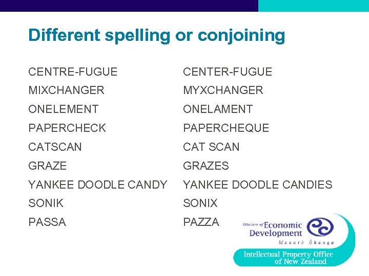 Different spelling or conjoining CENTRE-FUGUE CENTER-FUGUE MIXCHANGER MYXCHANGER ONELEMENT ONELAMENT PAPERCHECK PAPERCHEQUE CATSCAN CAT