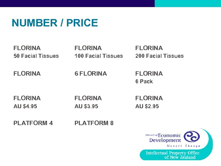NUMBER / PRICE FLORINA 50 Facial Tissues 100 Facial Tissues 200 Facial Tissues FLORINA