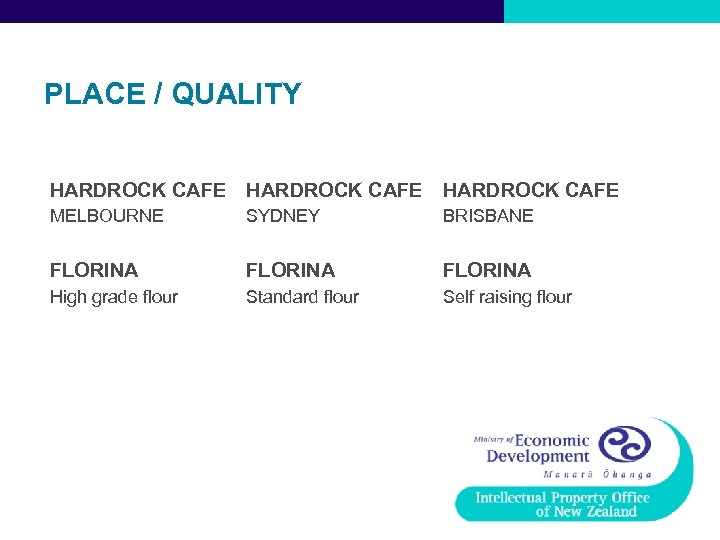PLACE / QUALITY HARDROCK CAFE MELBOURNE SYDNEY BRISBANE FLORINA High grade flour Standard flour