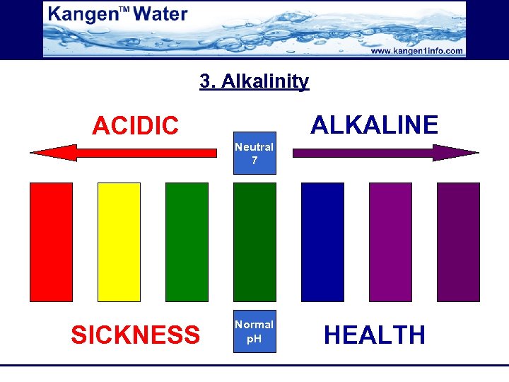 3. Alkalinity ALKALINE ACIDIC Neutral 7 SICKNESS Normal p. H HEALTH 