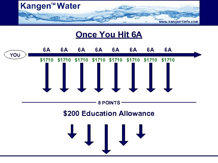 Once You Hit 6 A YOU 6 A 6 A $1710 $1710 8 POINTS