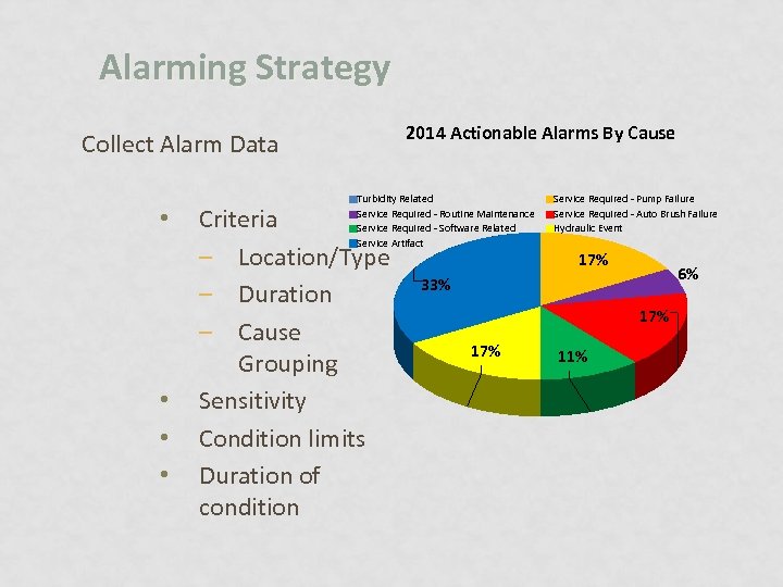 Alarming Strategy 2014 Actionable Alarms By Cause Collect Alarm Data • • Turbidity Related