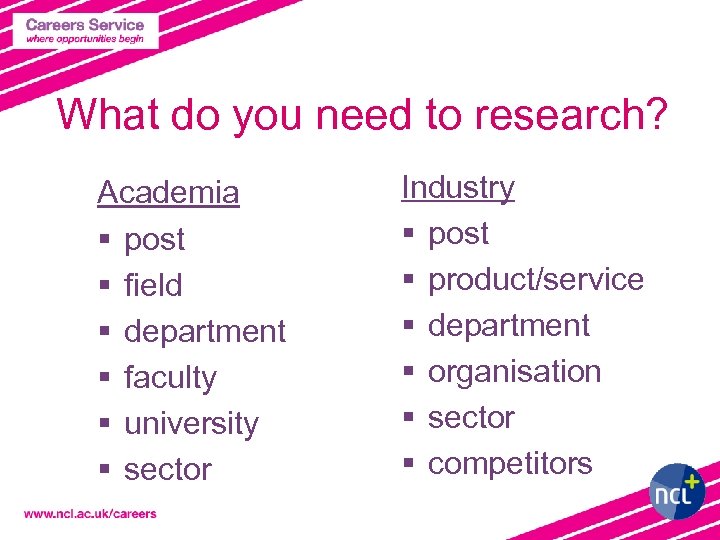 What do you need to research? Academia § post § field § department §