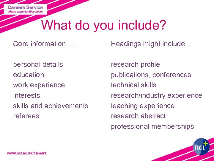 What do you include? Core information …. . Headings might include… personal details education