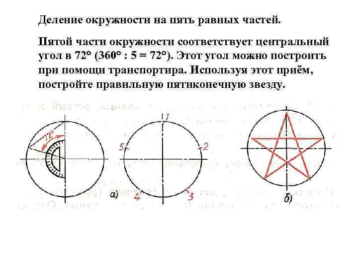 Деление окружности на пять равных частей. Пятой части окружности соответствует центральный угол в 72°