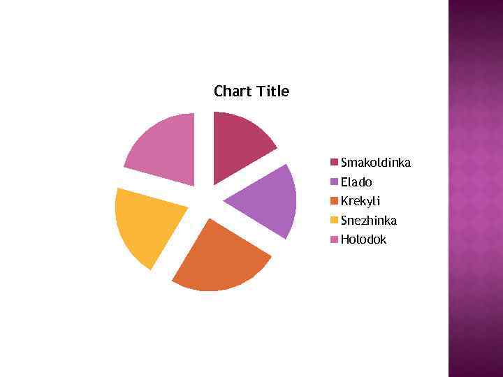 Chart Title Smakoldinka Elado Krekyli Snezhinka Holodok 