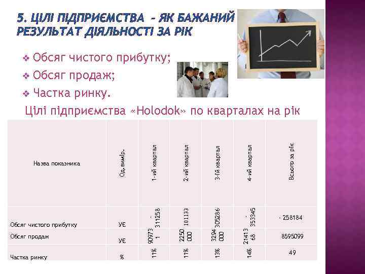 5. ЦІЛІ ПІДПРИЄМСТВА - ЯК БАЖАНИЙ РЕЗУЛЬТАТ ДІЯЛЬНОСТІ ЗА РІК Обсяг чистого прибутку; v