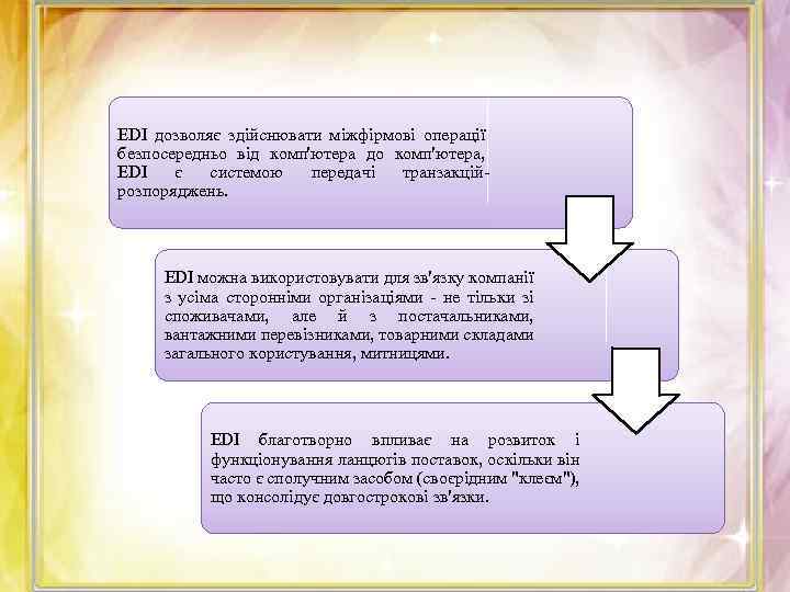 EDI дозволяє здійснювати міжфірмові операції безпосередньо від комп'ютера до комп'ютера, EDI є системою передачі
