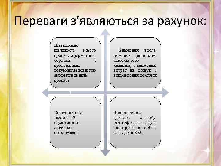 Переваги з'являються за рахунок: Підвищення швидкості всього процесу оформлення, обробки і проходження документів (повністю