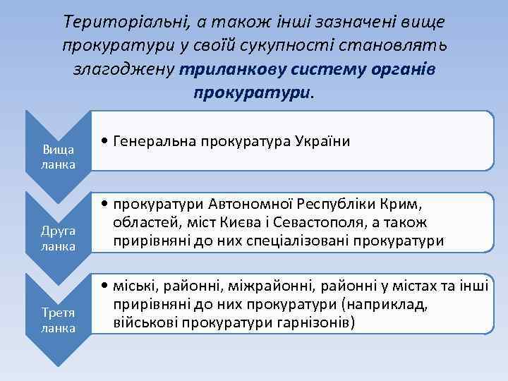 Територіальні, а також інші зазначені вище прокуратури у своїй сукупності становлять злагоджену триланкову систему