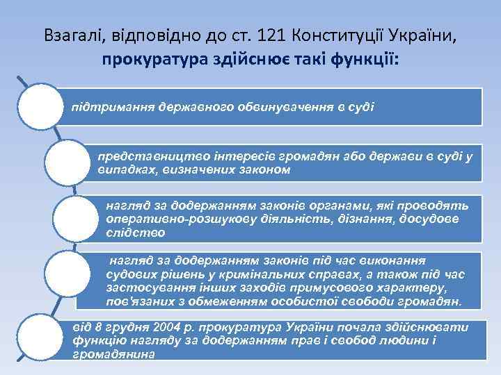 Взагалі, відповідно до ст. 121 Конституції України, прокуратура здійснює такі функції: підтримання державного обвинувачення