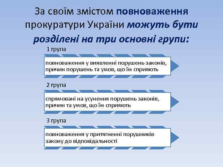 За своїм змістом повноваження прокуратури України можуть бути розділені на три основні групи: 1