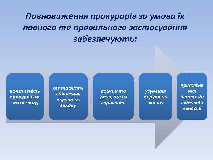 Повноваження прокурорів за умови їх повного та правильного застосування забезпечують: ефективність прокурорськ ого нагляду