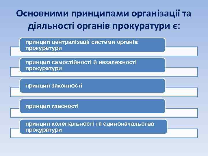 Основними принципами організації та діяльності органів прокуратури є: принцип централізації системи органів прокуратури принцип