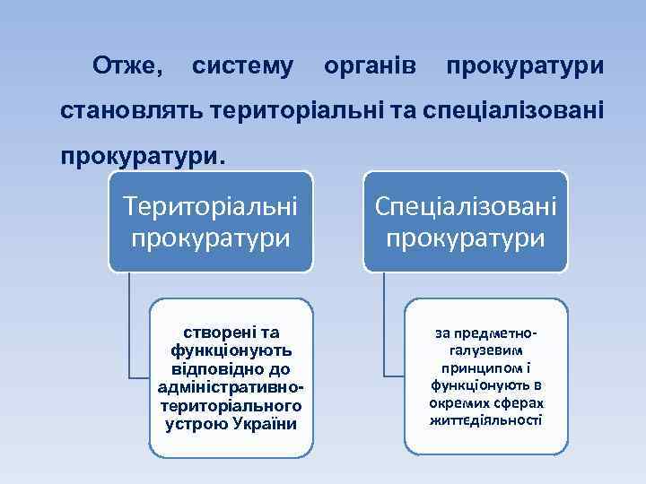 Отже, систему органів прокуратури становлять територіальні та спеціалізовані прокуратури. Територіальні прокуратури створені та функціонують