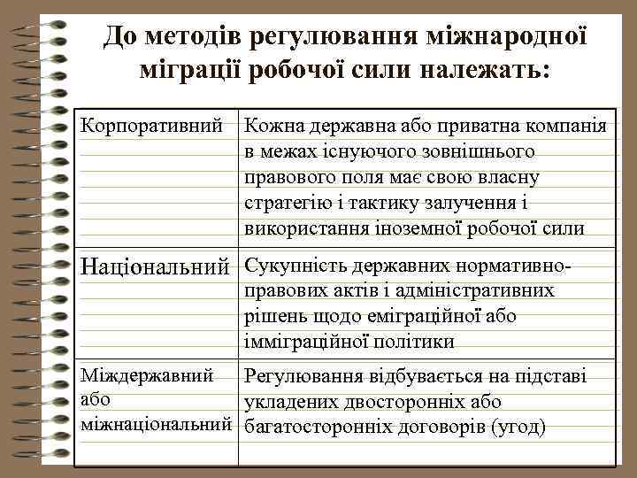 До методів регулювання міжнародної міграції робочої сили належать: Корпоративний Кожна державна або приватна компанія