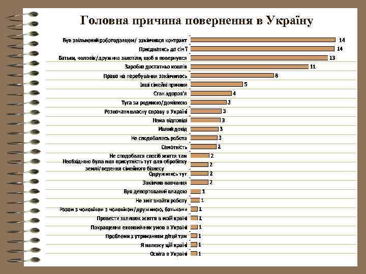 Головна причина повернення в Україну 