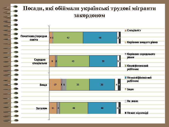 Посади, які обіймали українські трудові мігранти закордоном 