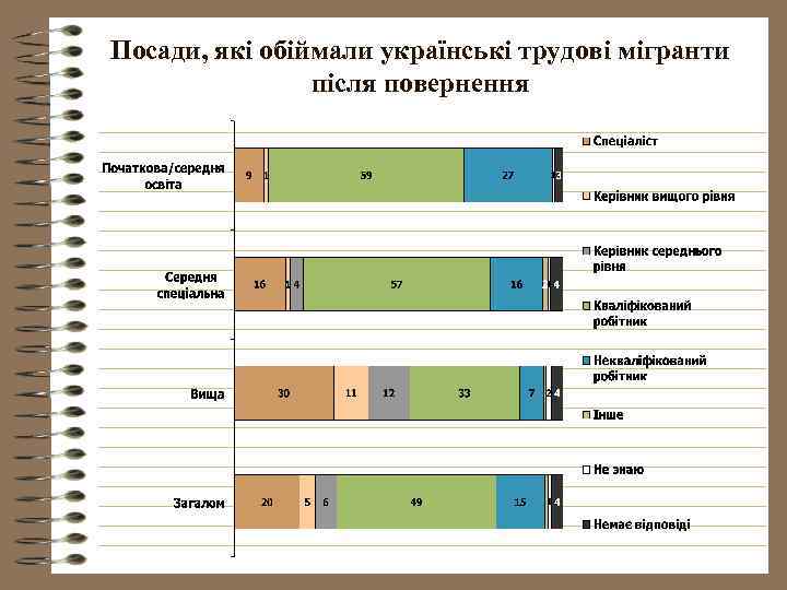 Посади, які обіймали українські трудові мігранти після повернення 