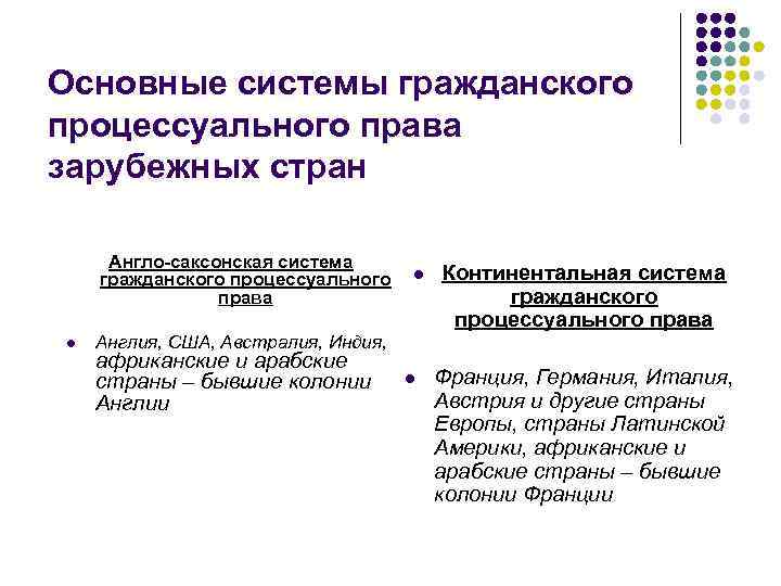 Понятие гражданско процессуальных. Черты гражданского права зарубежных стран. Основные системы права зарубежных стран. Системы гражданского права зарубежных стран. Основные системы континентального гражданского права.