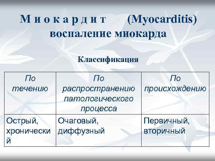 Миокардит (Myocarditis) воспаление миокарда Классификация По течению По распространению патологического процесса Острый, Очаговый, хронически