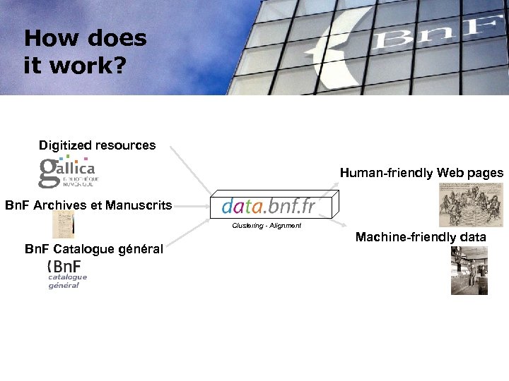 How does it work? Digitized resources Human-friendly Web pages Bn. F Archives et Manuscrits