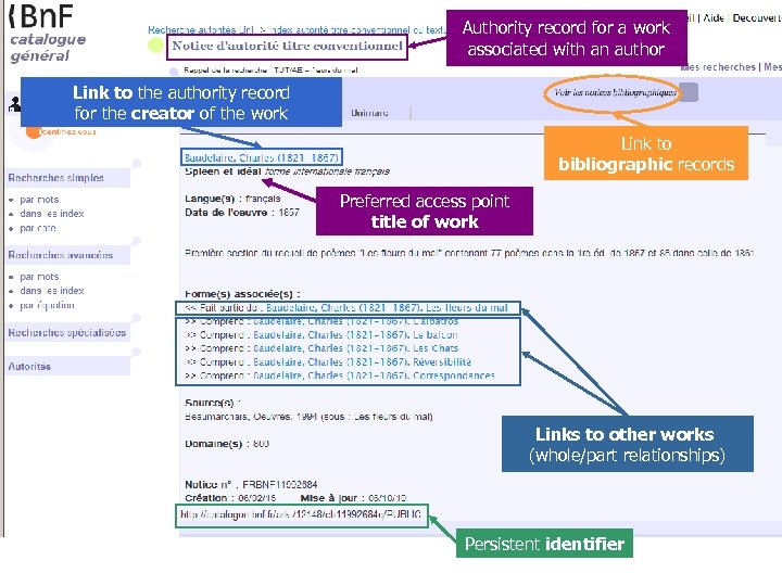Authority record for a work associated with an author Link to the authority record